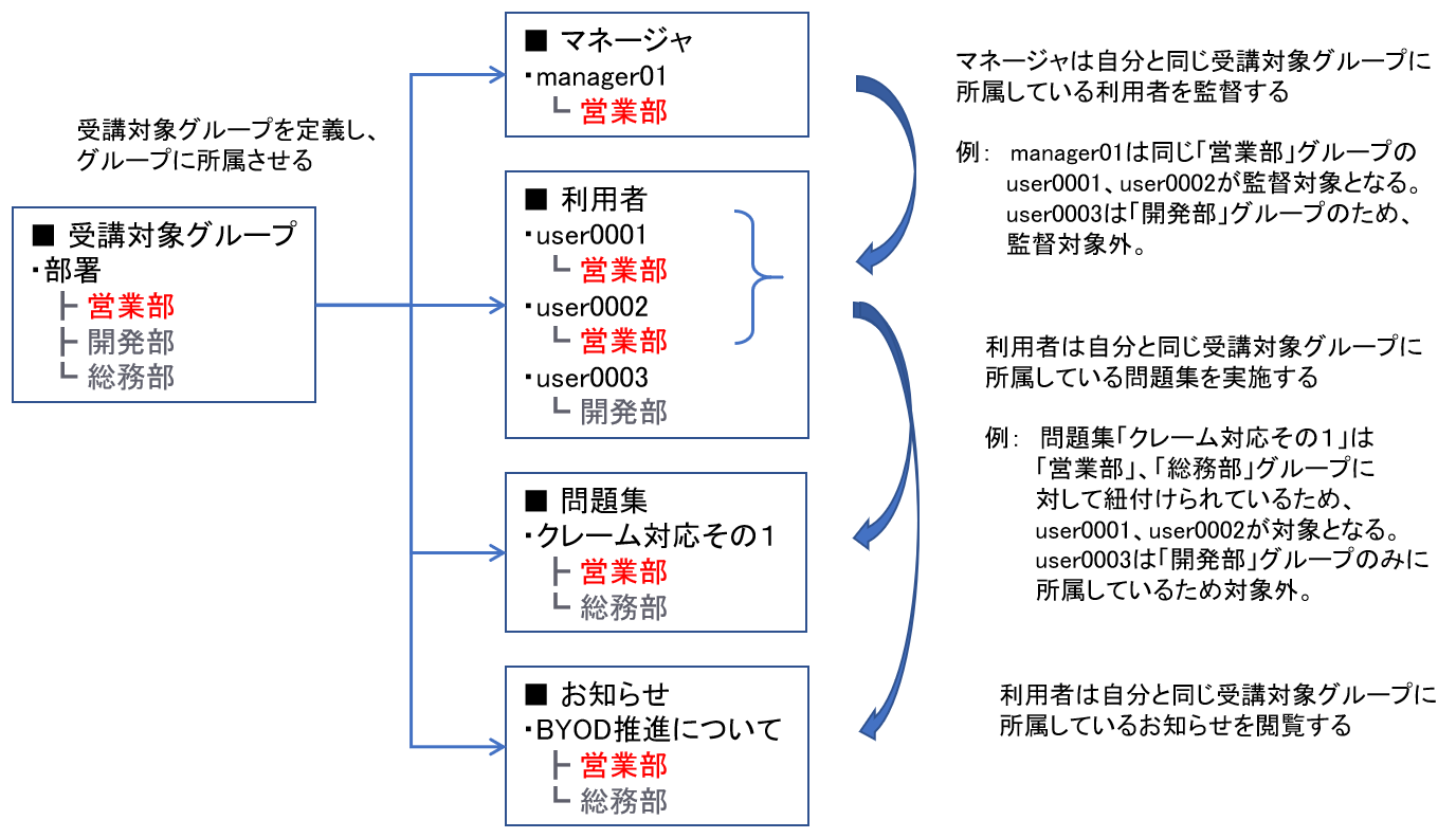 受講対象グループの考え方.png
