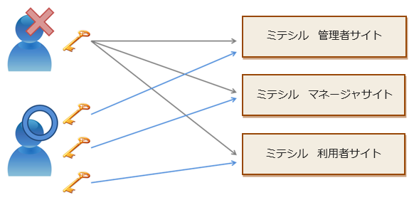 IDの考え方.png