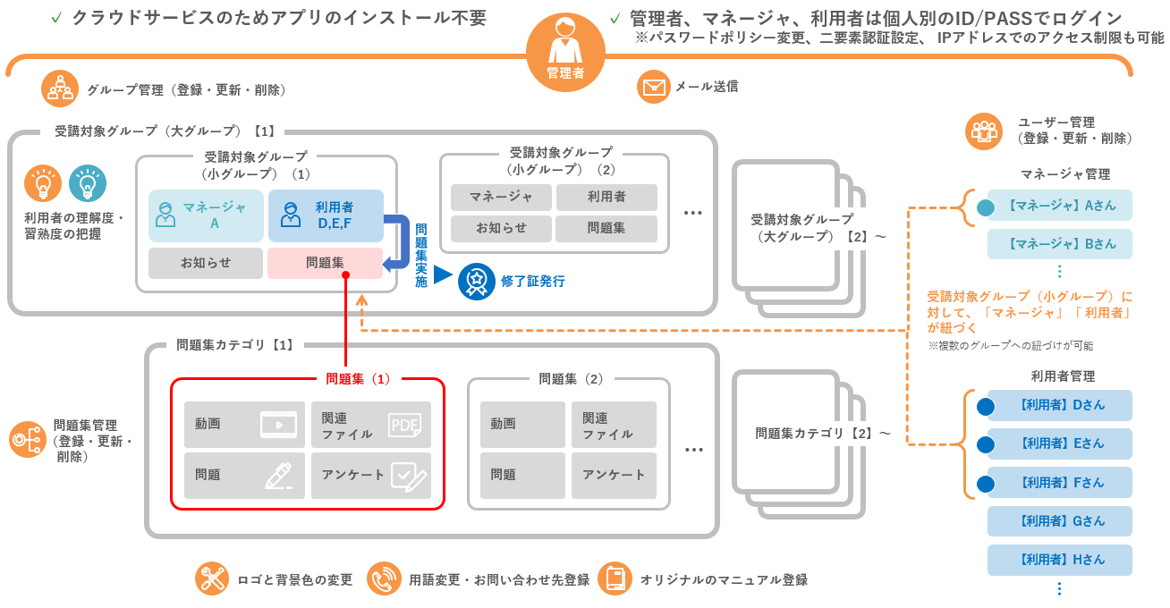 ミテシルの全体イメージ.png